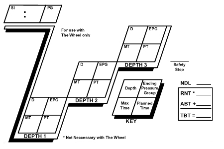 Multi-Level Diver - Multi-Level Dive Log